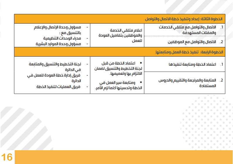 رئاسة الوزراء تعمم الدليل الإرشادي للعودة إلى العمل في الدوائر الحكومية.. تفاصيل P_159350q6e2