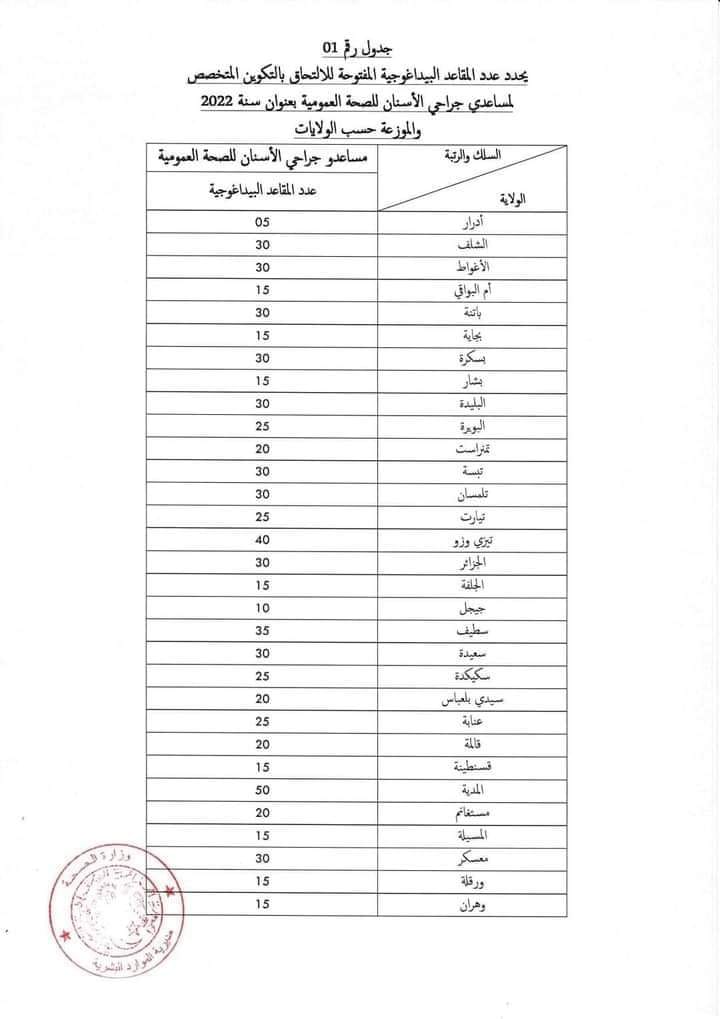 مسابقة شبه الطبي مسابقة مساعدي جراحي الاسنان