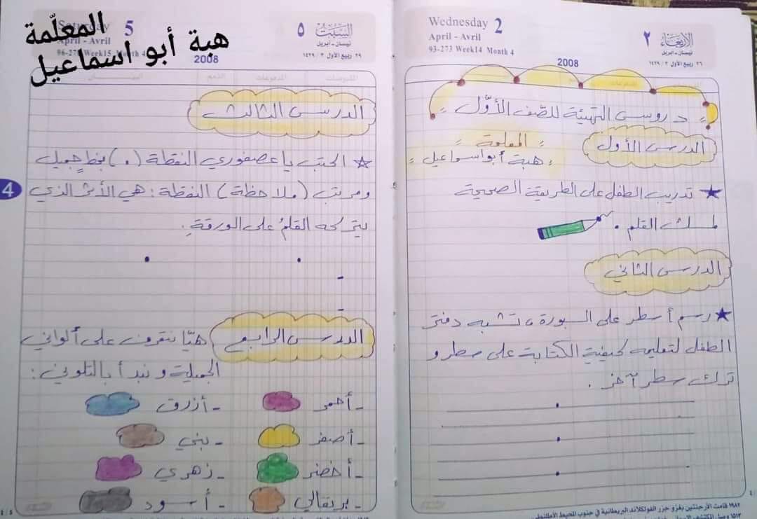 دروس تمهيدية للصف الأول إعداد المدرسة هبة أبو اسماعيل دروس تمهيدية للصف الأول إعداد المدرسة هبة أبو اسماعيل