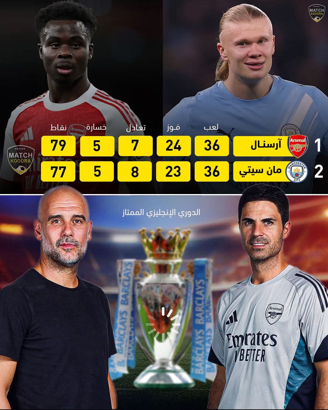 �������� ���� ����������� ����� ������ 🤔🏆 